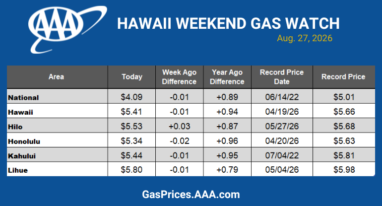 HI GAS CHART 082726