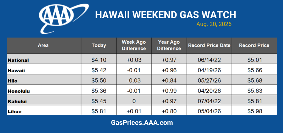 HI GAS CHART 082026
