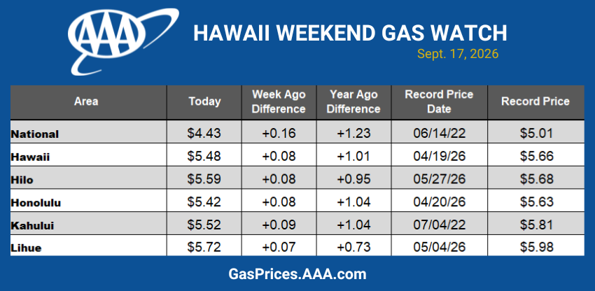 HI GAS CHART 091726