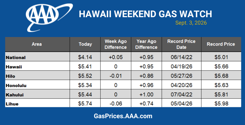 HI GAS CHART 090326