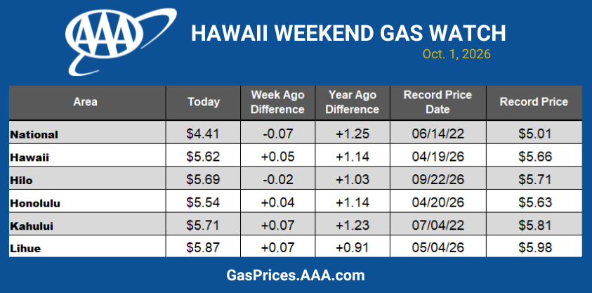 HI GAS CHART 100126