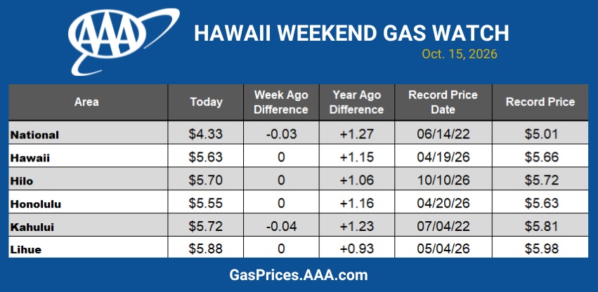 HI GAS CHART 101526
