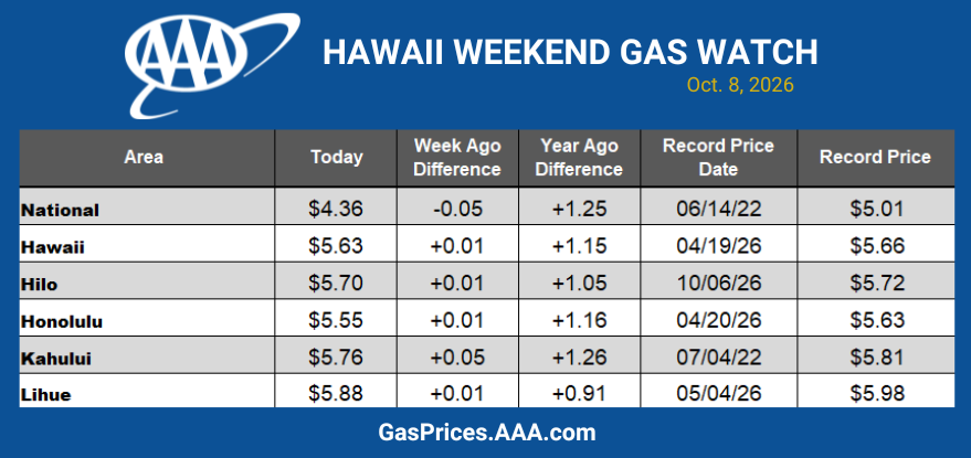 HI GAS CHART 100826
