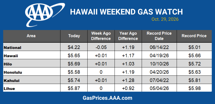 HI GAS WATCH CHART 102926