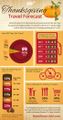 8-infographic-Thanksgiving-Travel-Forecast