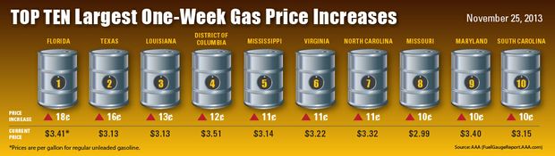 Largest-Weekly-Increases-11-25