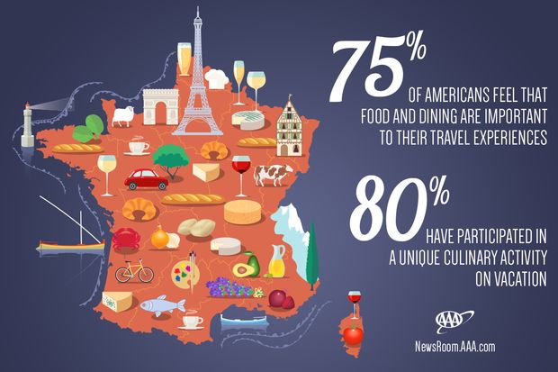 Culinary-Travel-Food-And-Dining-Vacation (1)