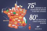 Foodie Travelers Are Embracing the Culinary Travel Trend