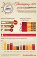 2014-Thanksgiving-Travel-Forecast-Infographic-FINAL