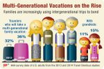 Infographic_Multi-GenerationalTravel_high-2
