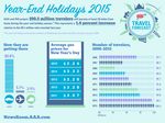 2015-Year-End-Travel Forecast