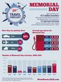 2015-Travel-Forecast-Memorial-Day