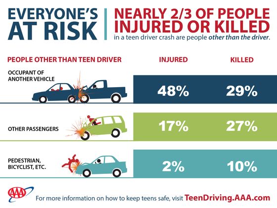 Everyones-At-Risk-infographic