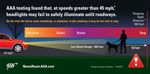 AAA Tests Shine High-Beam On Headlight Limitations