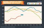 gas prices 6.8.15