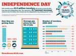 2015-July-4th-Travel-Forecast