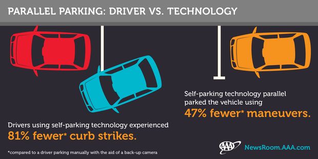 Self-parking-cars-infographic