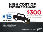 Pothole Damage Costs U.S. Drivers $3 Billion Annually