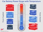 Battery-Power-v-Temperature-FB