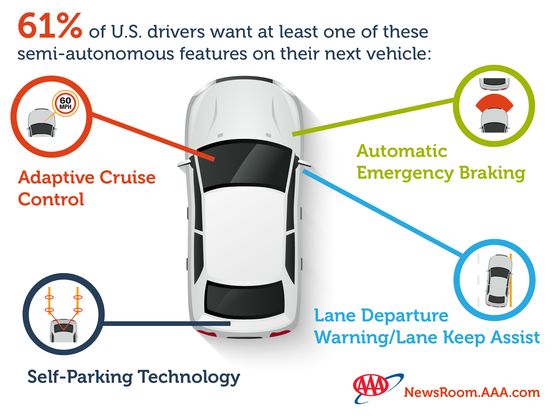 2-Features-in-Next-Car