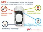  75 Percent Of Americans "Afraid" To Ride In A Self-Driving Vehicle