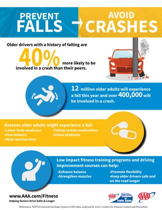 Seniors-and-Falls-Info-Graphic