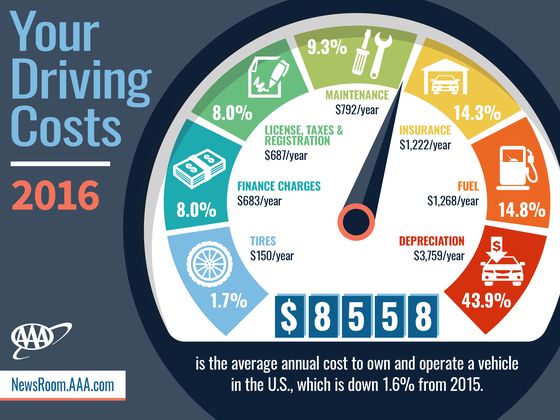 Your-Driving-Costs-2016