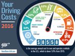 Your-Driving-Costs-2016