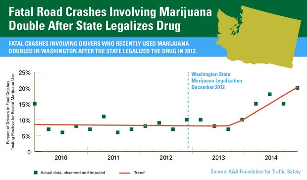 Washington-State-Fataltities-Chart (1)
