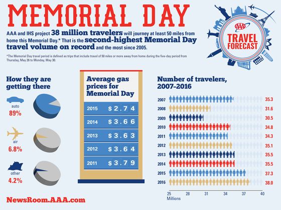 2016-Memorial-Day-Travel-Forecast