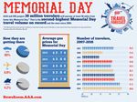 2016-Memorial-Day-Travel-Forecast