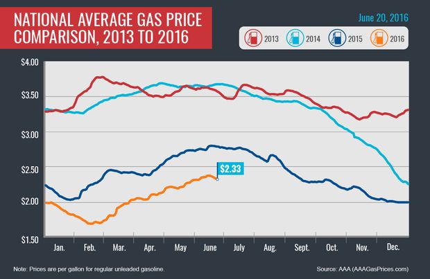 fuel graph