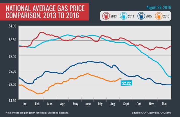fuel graph