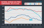 fuel graph
