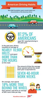 American-Driving-Habits-graphic
