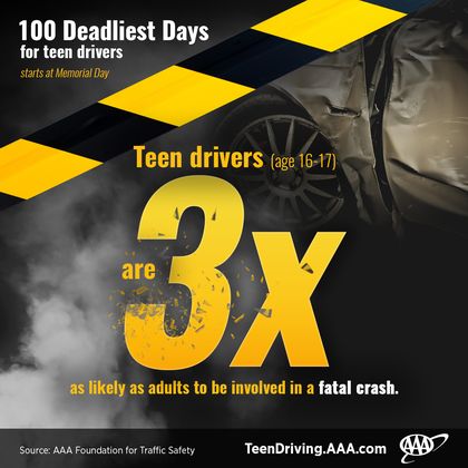 100-Deadliest-Days-Infographic