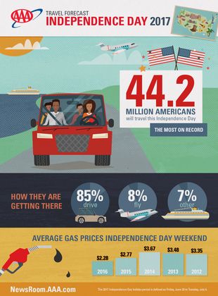 Fourth-of-July-Travel-Forecast-Infographic