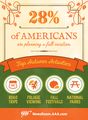 Americans Are Falling for Autumn Travel