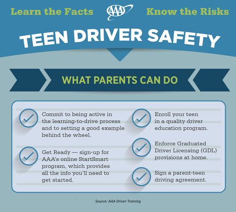 teen driver safety