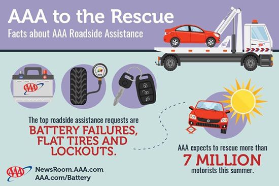 top reasons for breakdowns