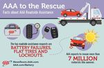 Majority of U.S. Vehicles at Higher-Than-Average Risk for Breakdown This Summer