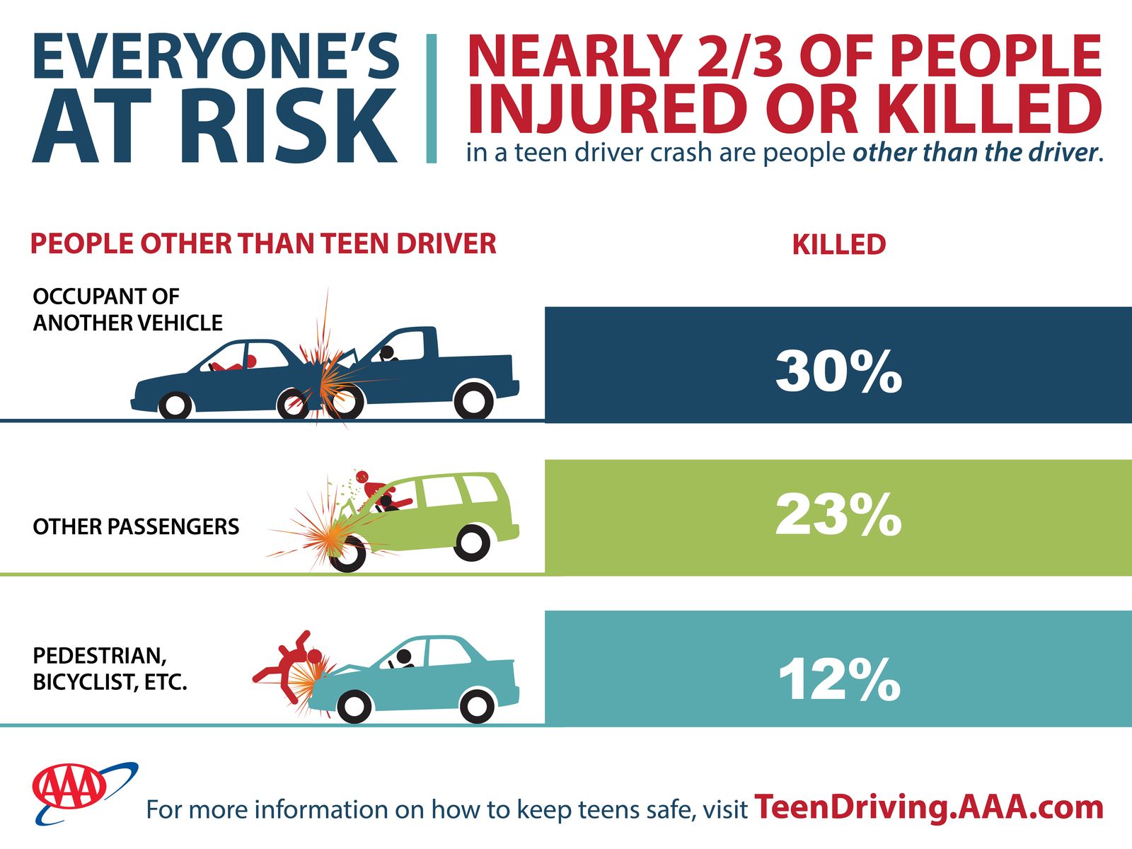 18-0652_Everyones-At-Risk-Update