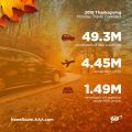 AAA: More Than 55 Million Travelers Taking to the Roads and Skies this Thanksgiving 