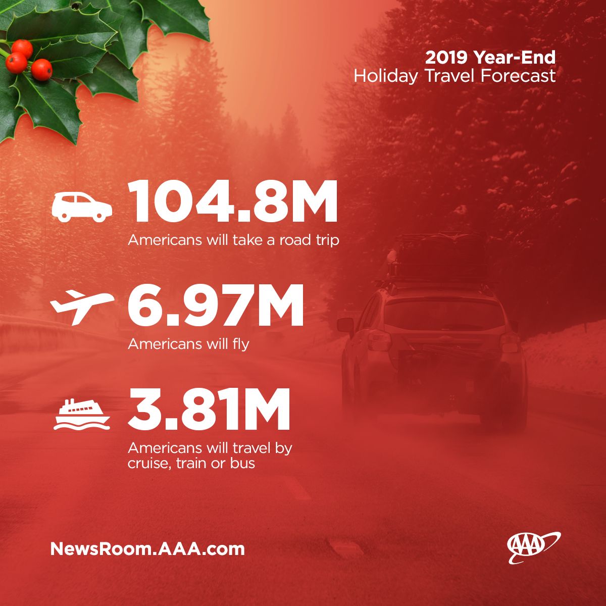 2019 Year-End-Travel-Forecast_Modes
