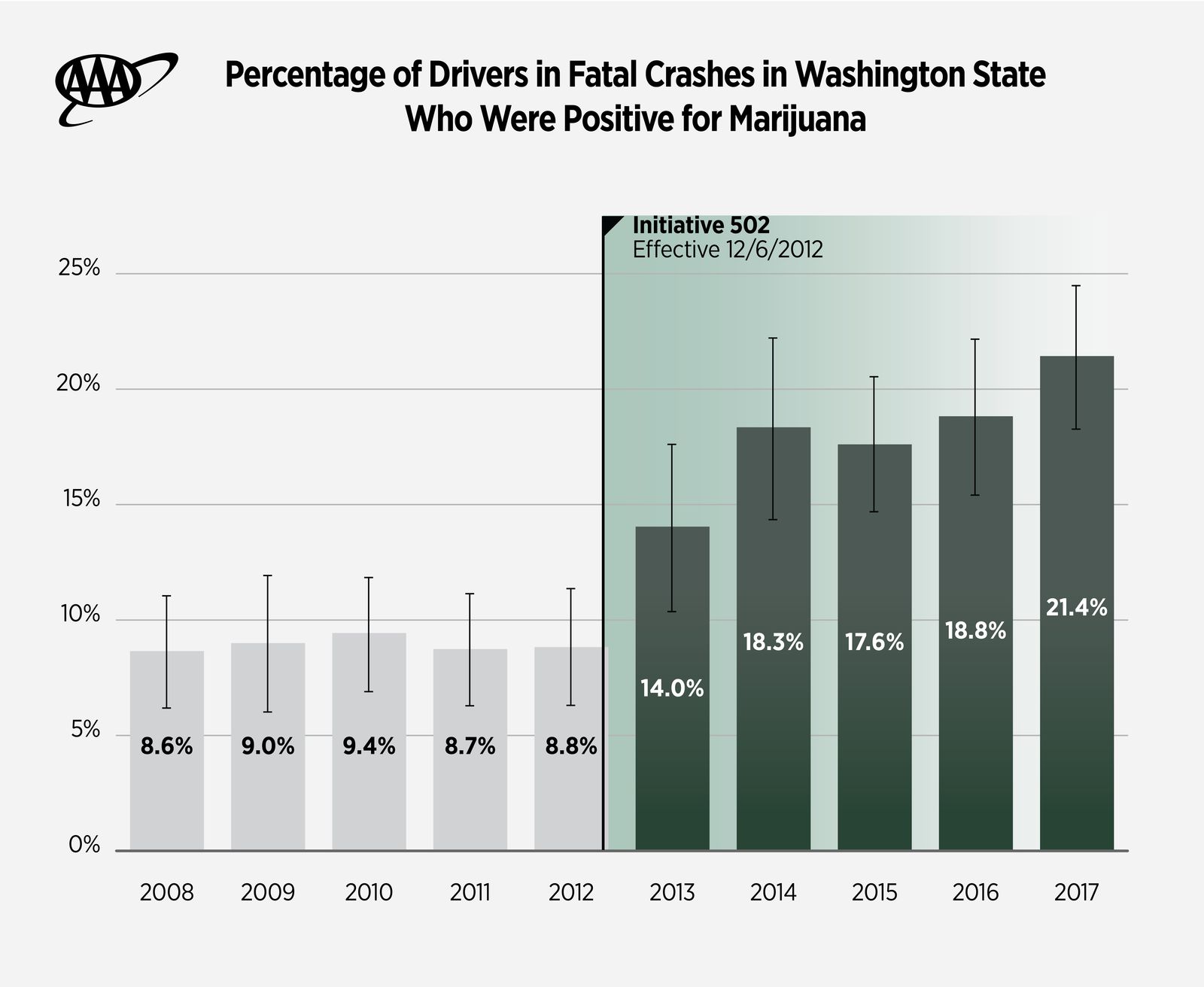 AAAFTS-Washington-Cannabis-Study-Graph_v3 2