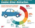 AAA Promotes Parental Involvement During National Teen Driver Safety Week 