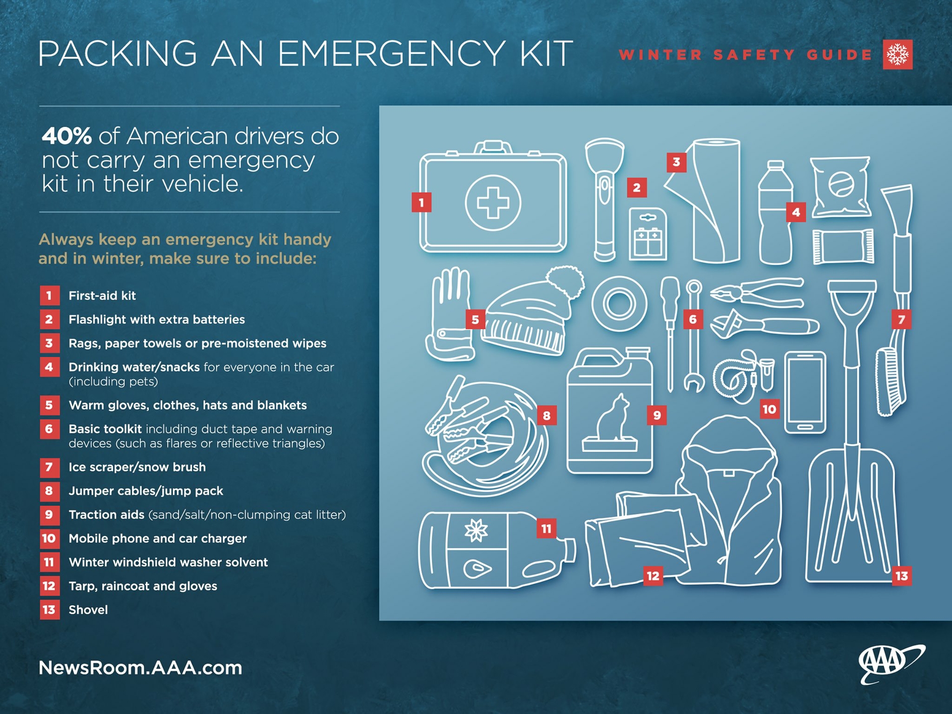 winter safety kit