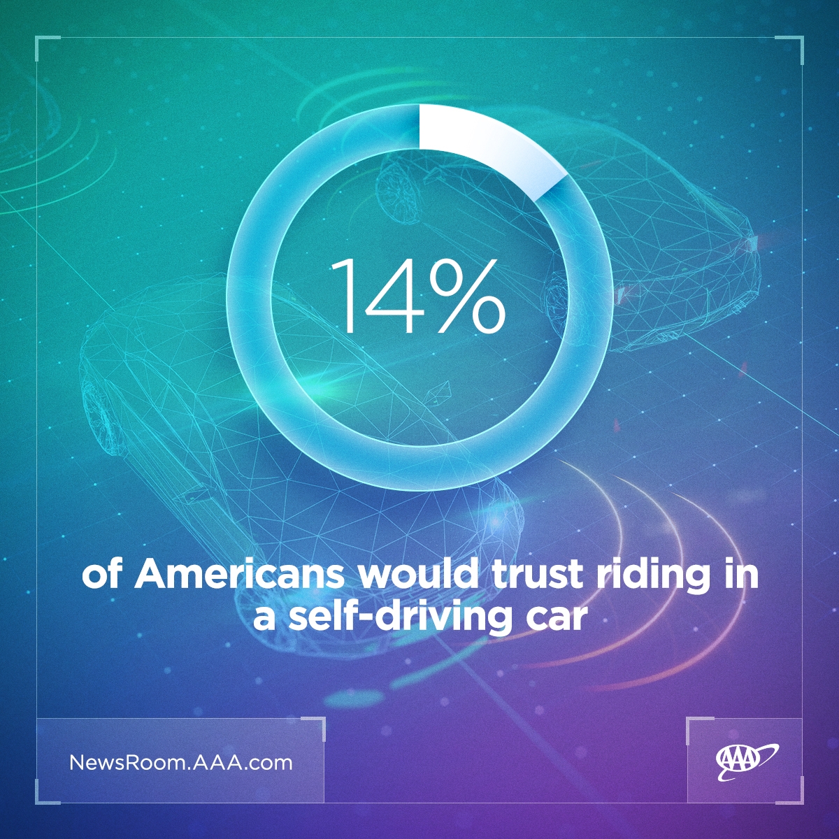 2021-AV-Consumer-Survey-trust