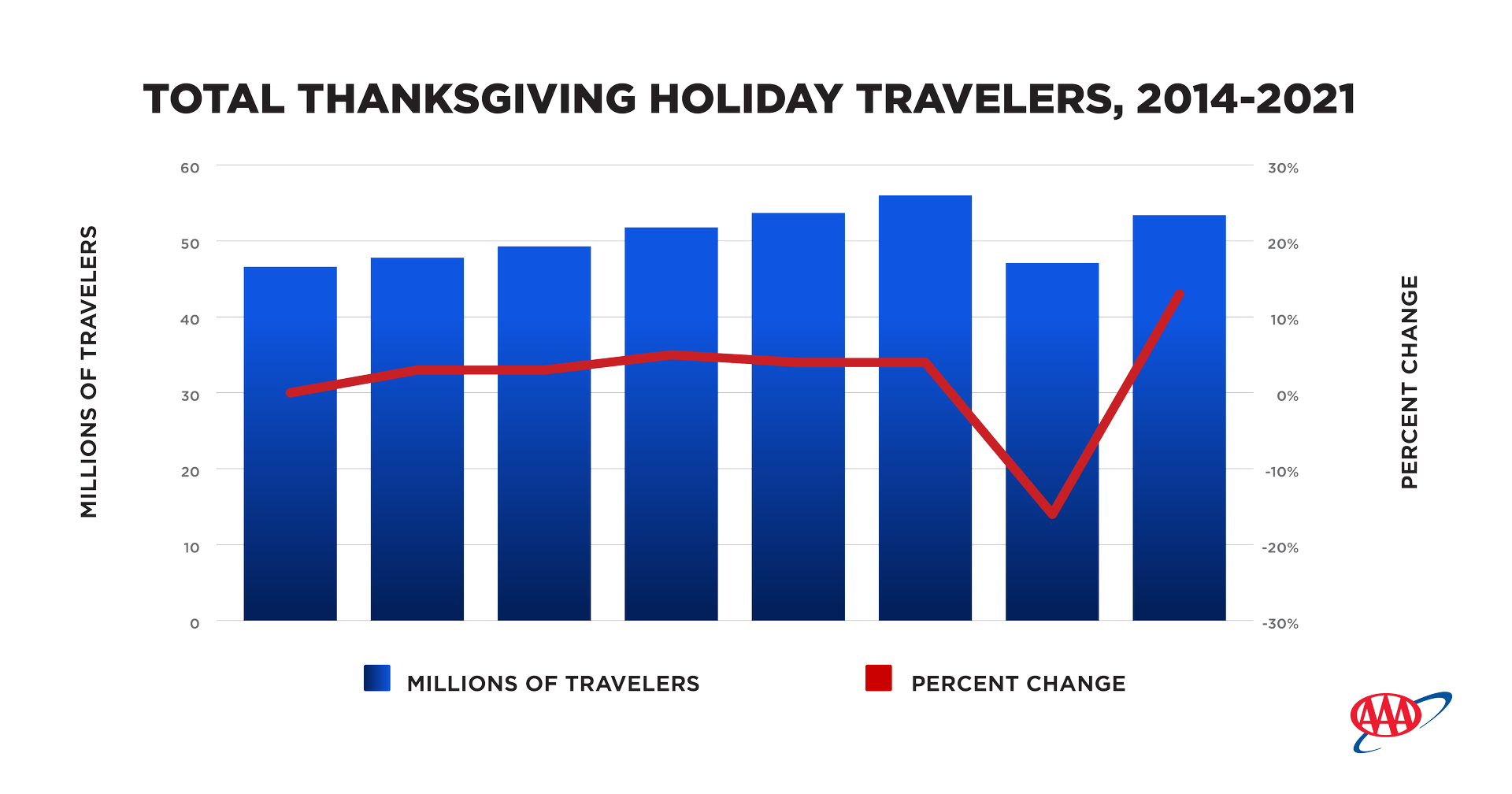 Thanksgiving Travel Forecast Chart1200x630