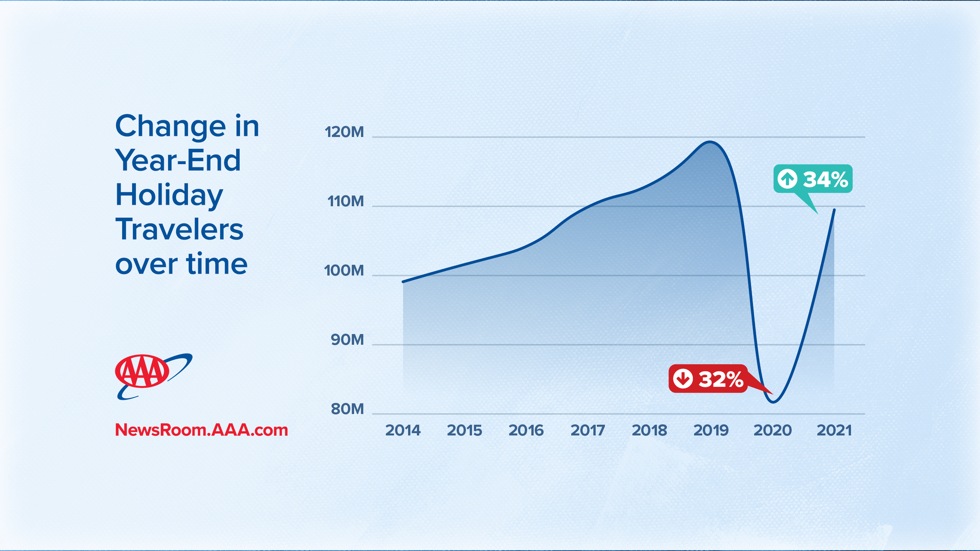 2021-Year-End-Travel_Comparison-Chart-b